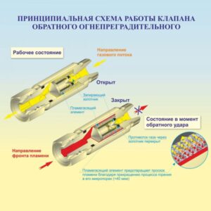Клапан КОК М16*1,5 Донмет 950.000.22