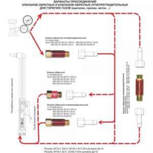 Клапан КОГ М16*1,5LH  Донмет 950.000.07