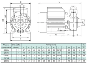 Насос вихровий поверх.SHIMGE QB 60A (0.37 кВт,Н=33м,Q=36л/хв)(1036198)
