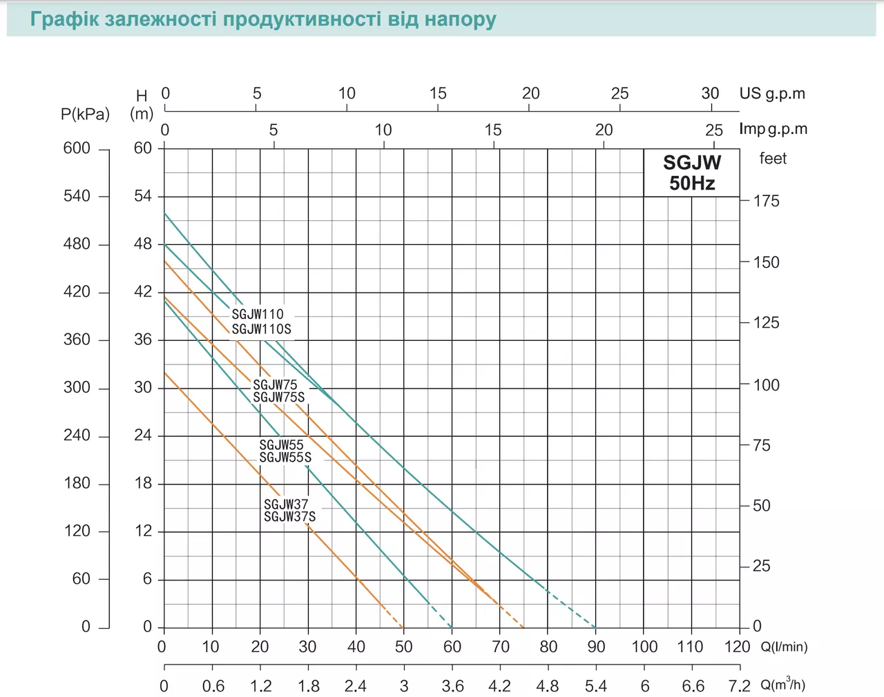 Насос SHIMGE SCJW75S + Бак19L Станція (0,75кВт,Нmax41=ь,Qmax=75л/мин (1037858)