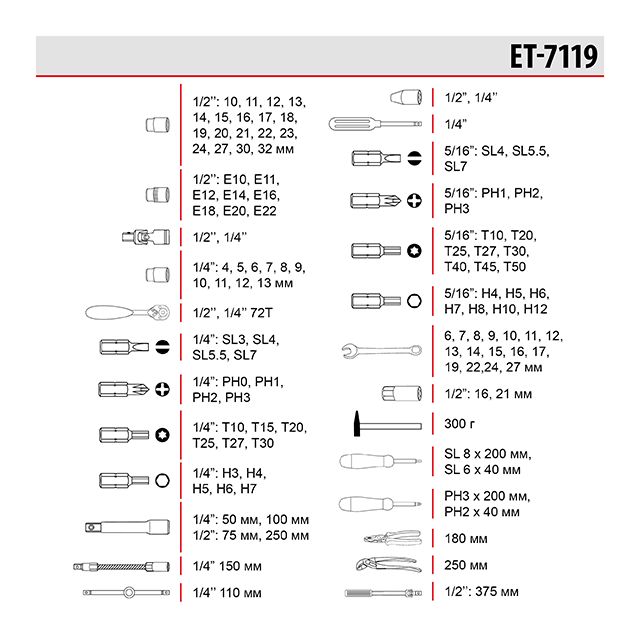 Професійний набір інструментів1/2″&1/4″ 119 од,Cr-V Інтертул ЕТ-7119