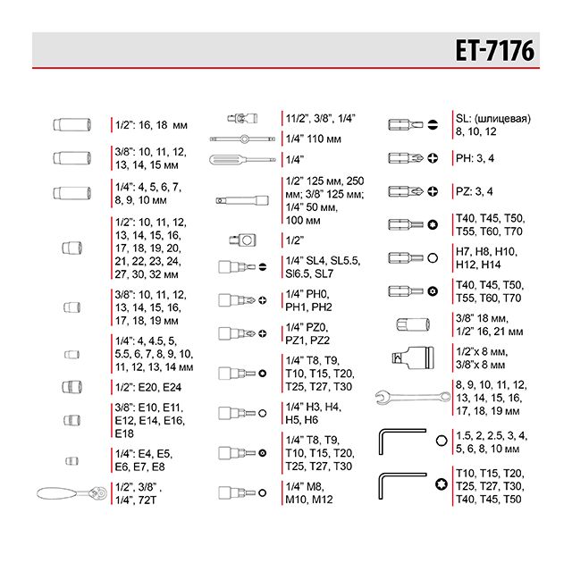 Професійний набір інструментів1/4″& 3/8″& 1/2″ 176 од,Cr-V(ЕТ-7176)